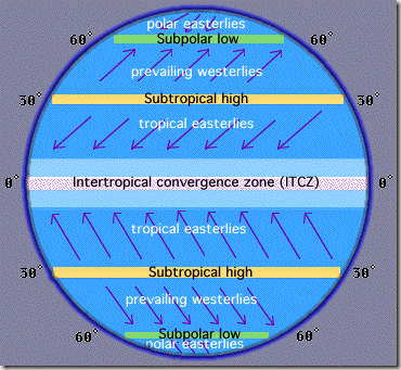 Next Stop…The Intertropical Convergence Zone (ITCZ)